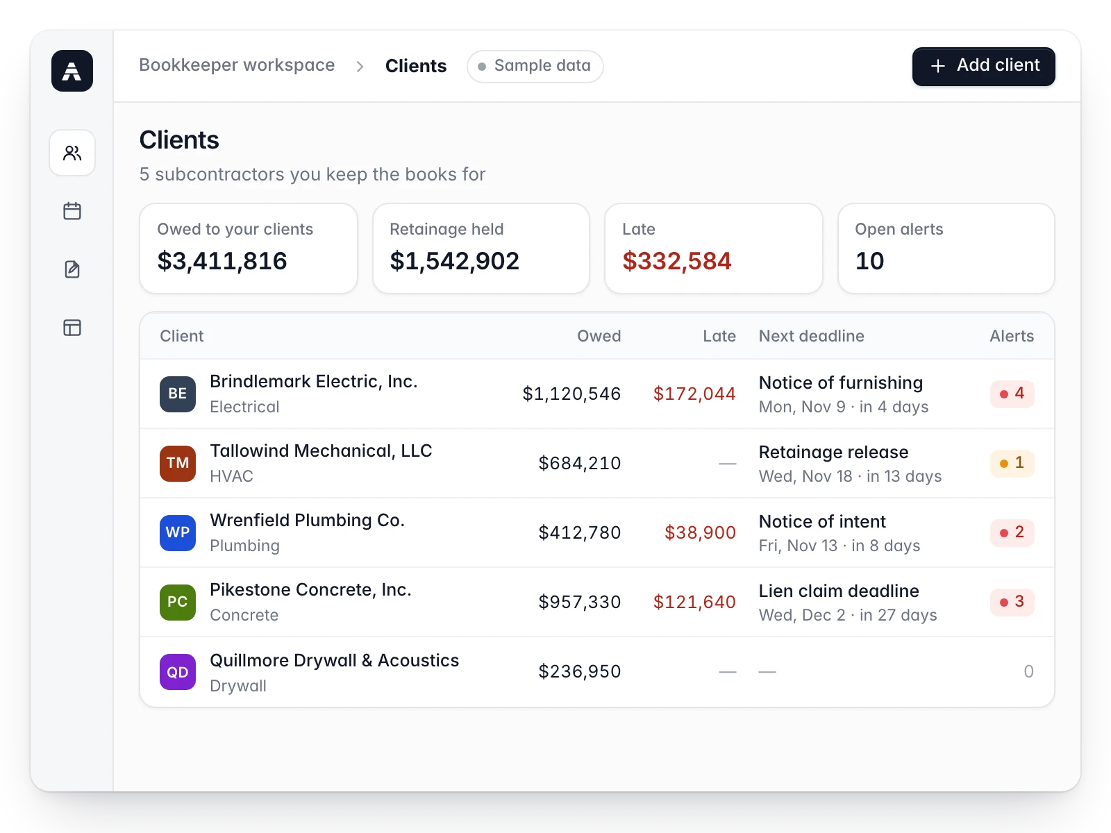 Bookkeeper workspace listing five subcontractor clients with what each is owed, late payments, the next deadline and open alerts